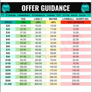 🚨No Lowball Offers Please🚨